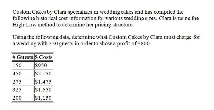Don't use ai given answer accounting Custom Cakes