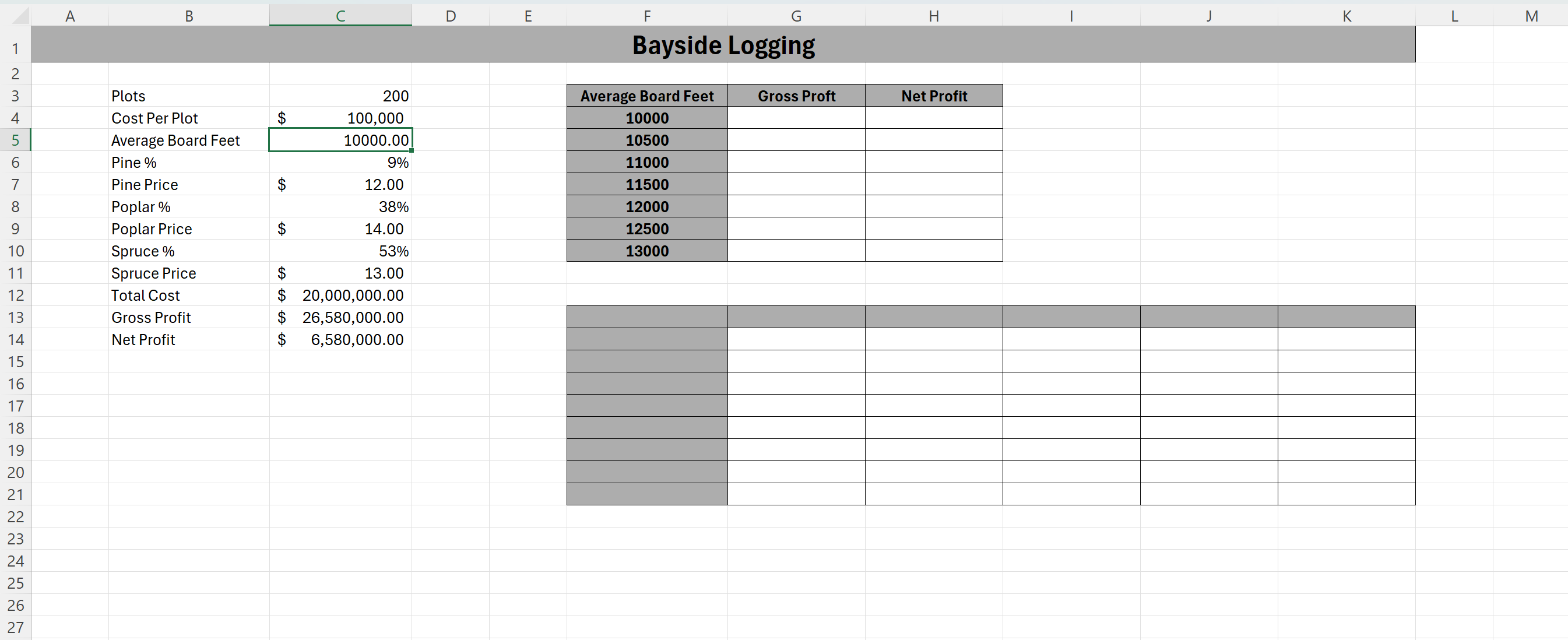 Based on this imageOne-Variable Data Table (1)You need to perform some analysis