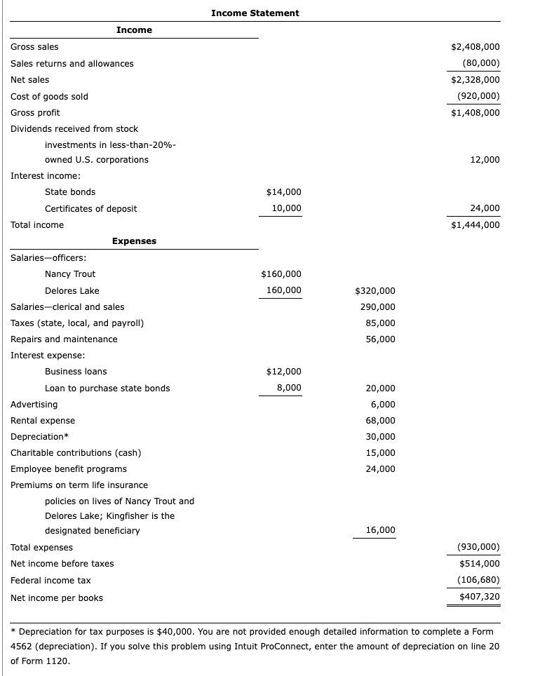 Note: This problem is for the 2023 tax year. On