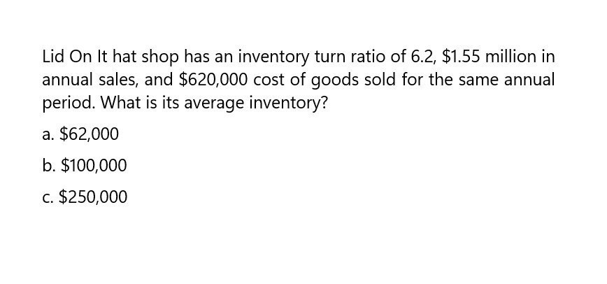 What is its average inventory? Lid On It hat shop