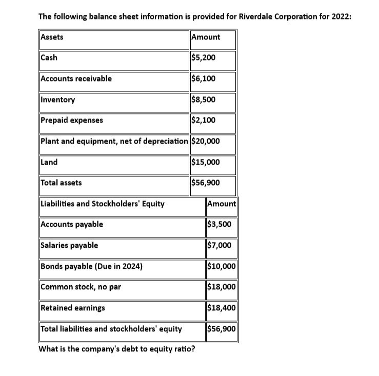 Please given correct answer for General