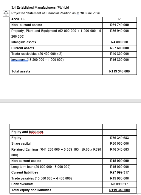 FORMATIVE ASSESSMENT 1 [100 MARKS] Read the CASE
