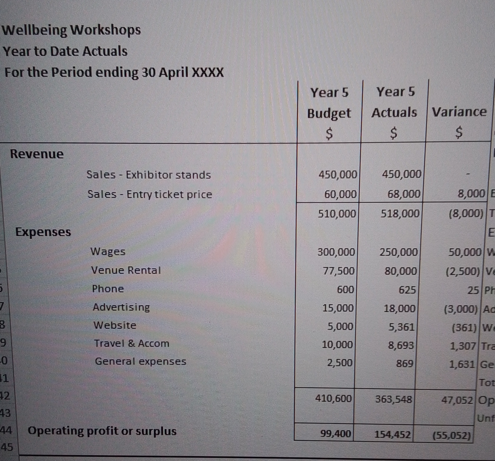 Year 6 budget Wellbeing Workshops Year to Date