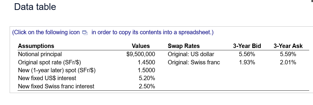 Data table (Click on the following icon in order
