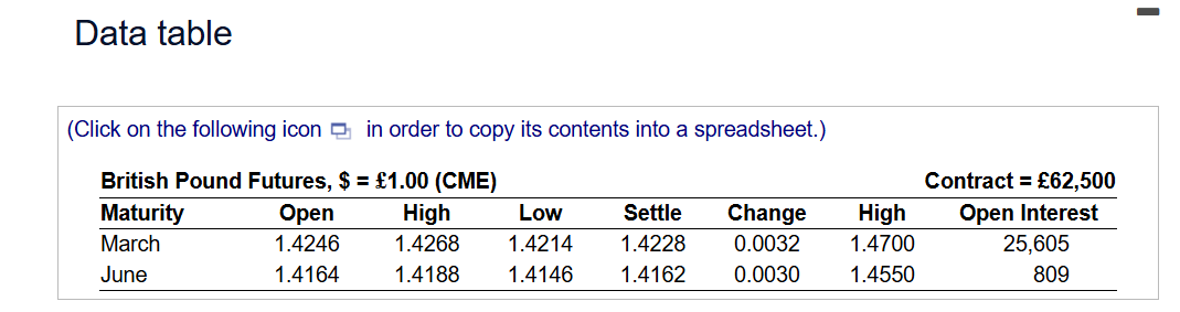 Data table (Click on the following icon , in