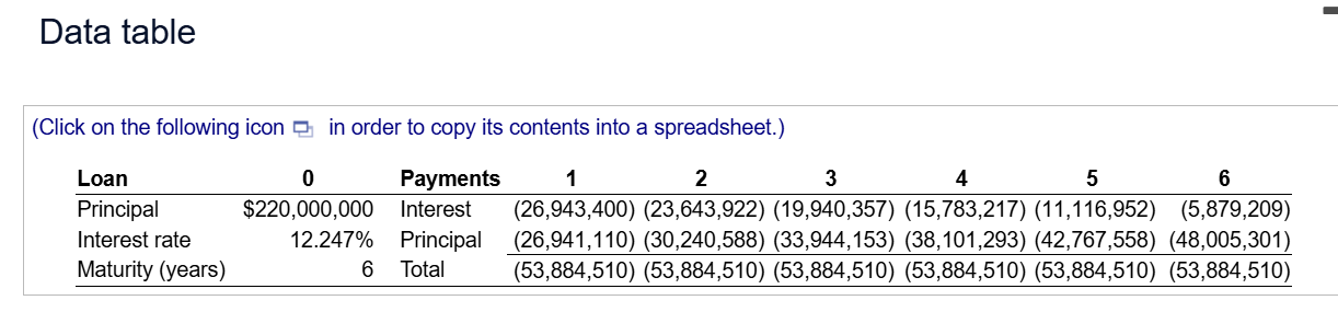 Data table (Click on the following icon , in