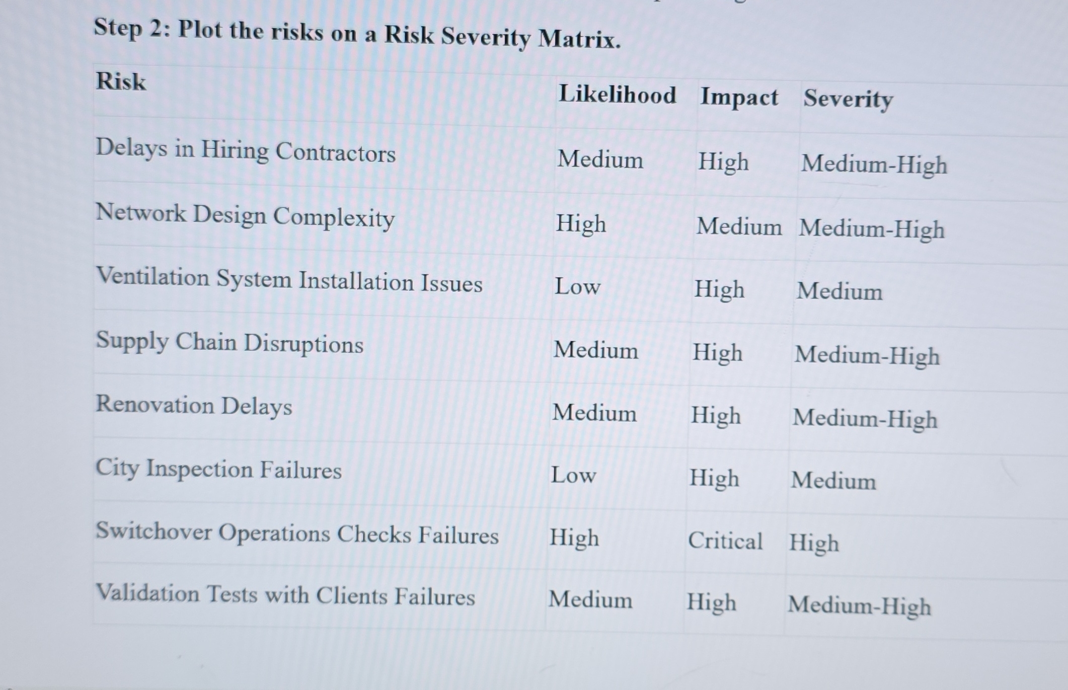 Plot the risks on a risk matrix Step 2: Plot the