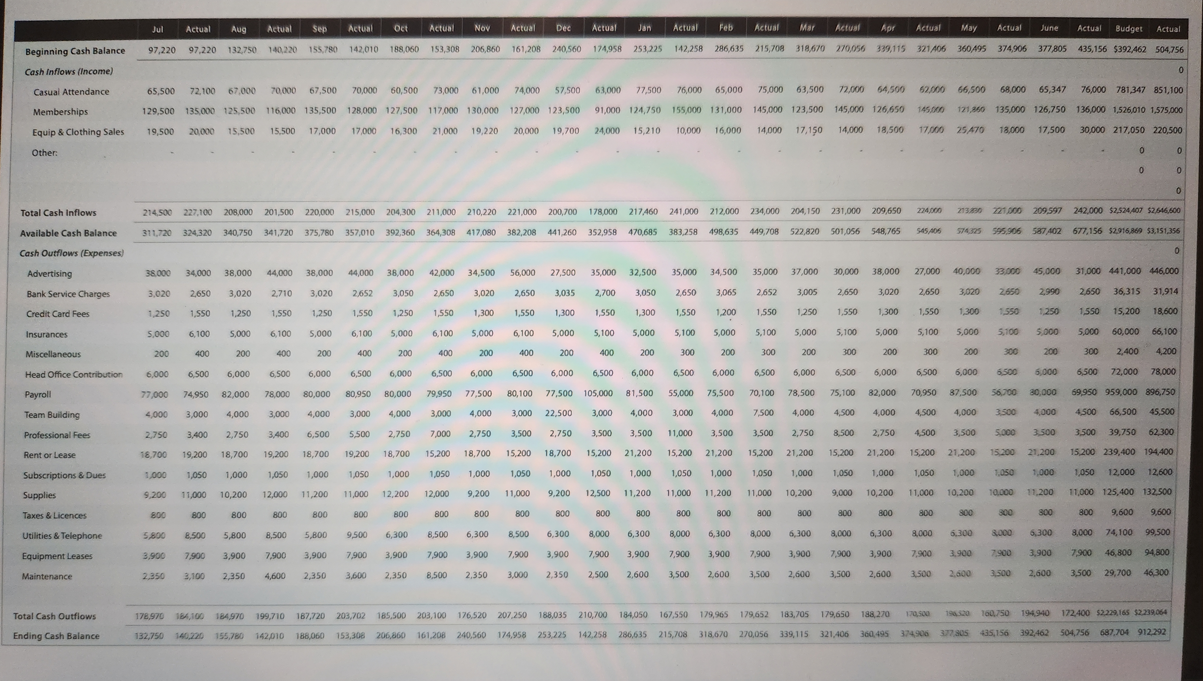 This task will require you to develop a Profit &