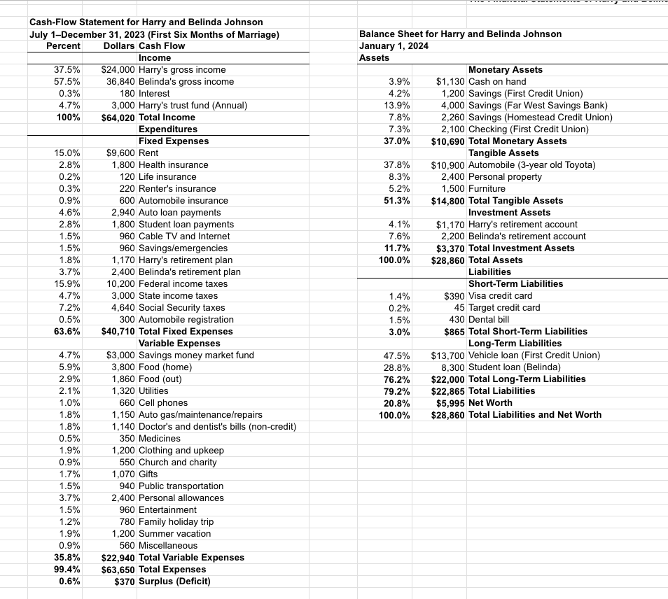 Using the data from the cash-flow statement
