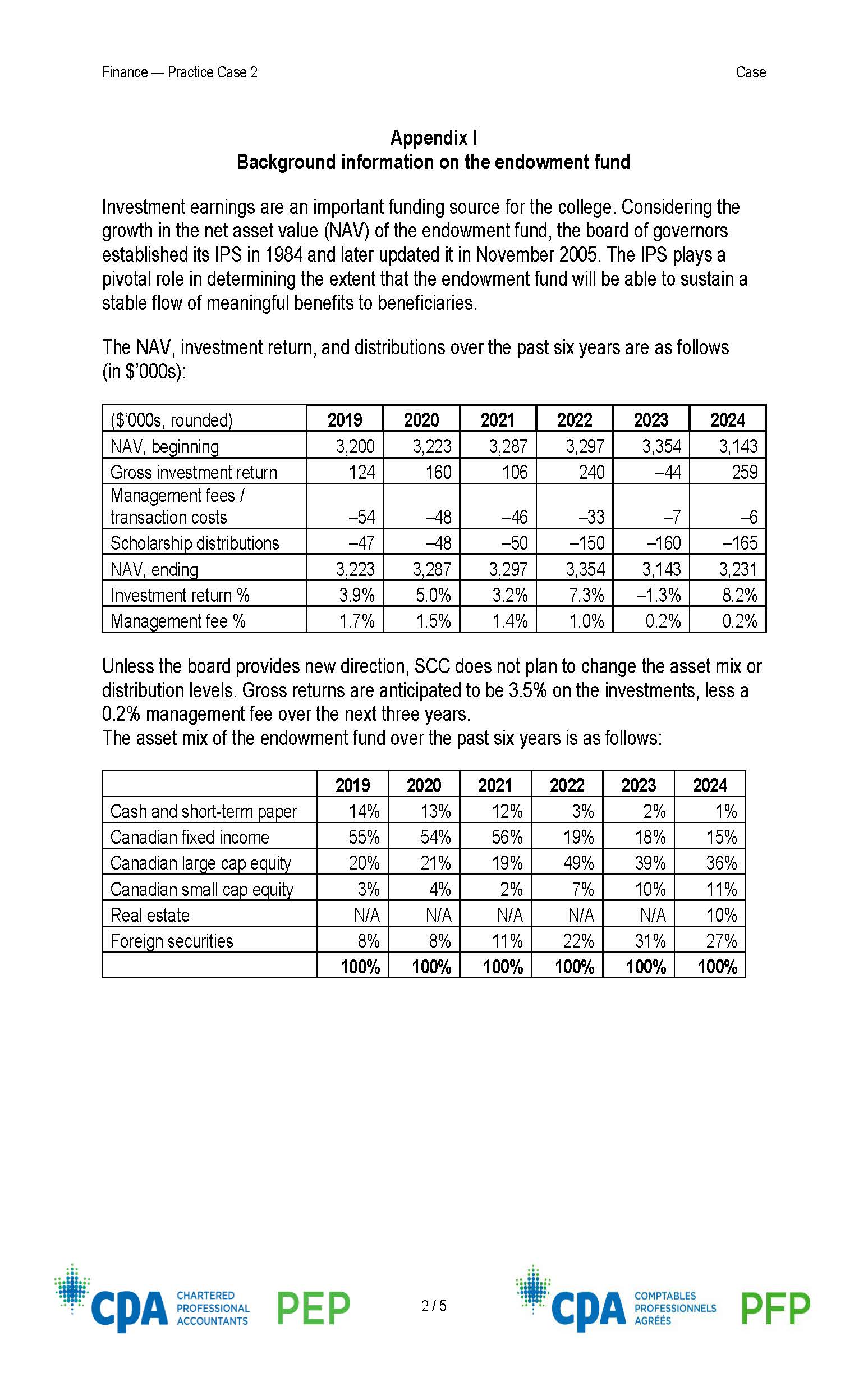 i. stbhds: se CHARTERED ' HERR COMPTABLES r=, =