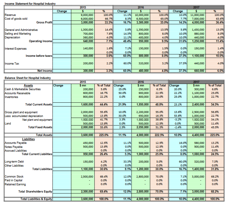 Using the Excel file below, compute the financial