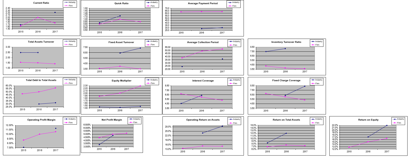 Using the Excel file below, compute the financial