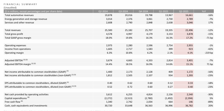 Working Capital Management Trend: Discuss the