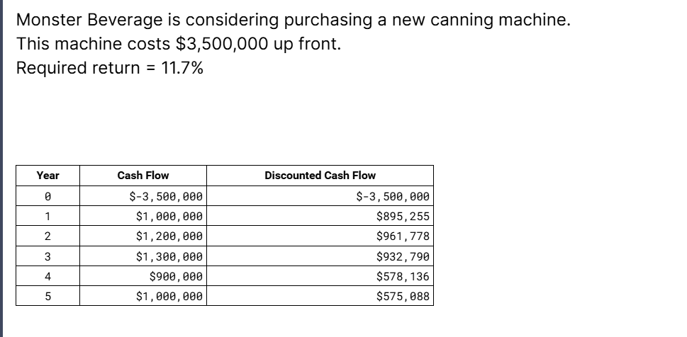 Monster Beverage is considering purchasing a new