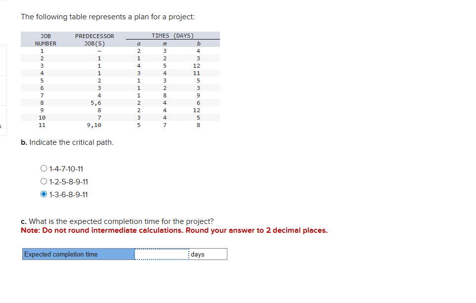 The following table represents a plan for a