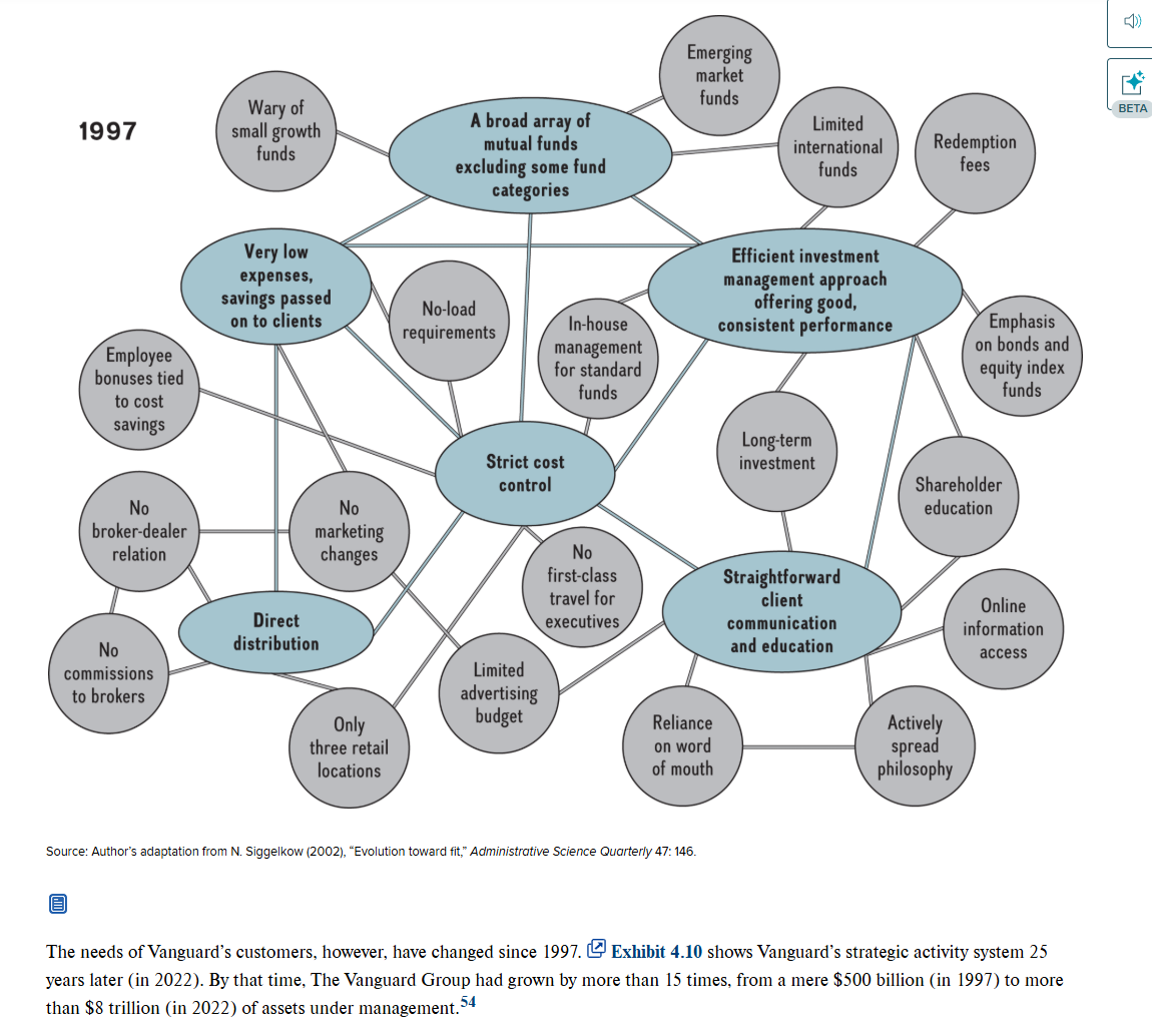 Strategic Management Frank Rothaermel,6eRelease: