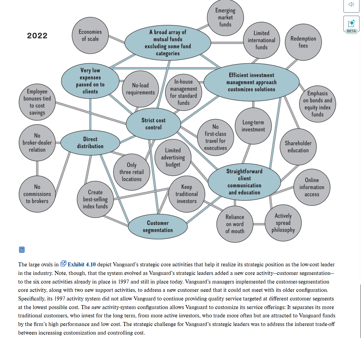 Strategic Management Frank Rothaermel,6eRelease: