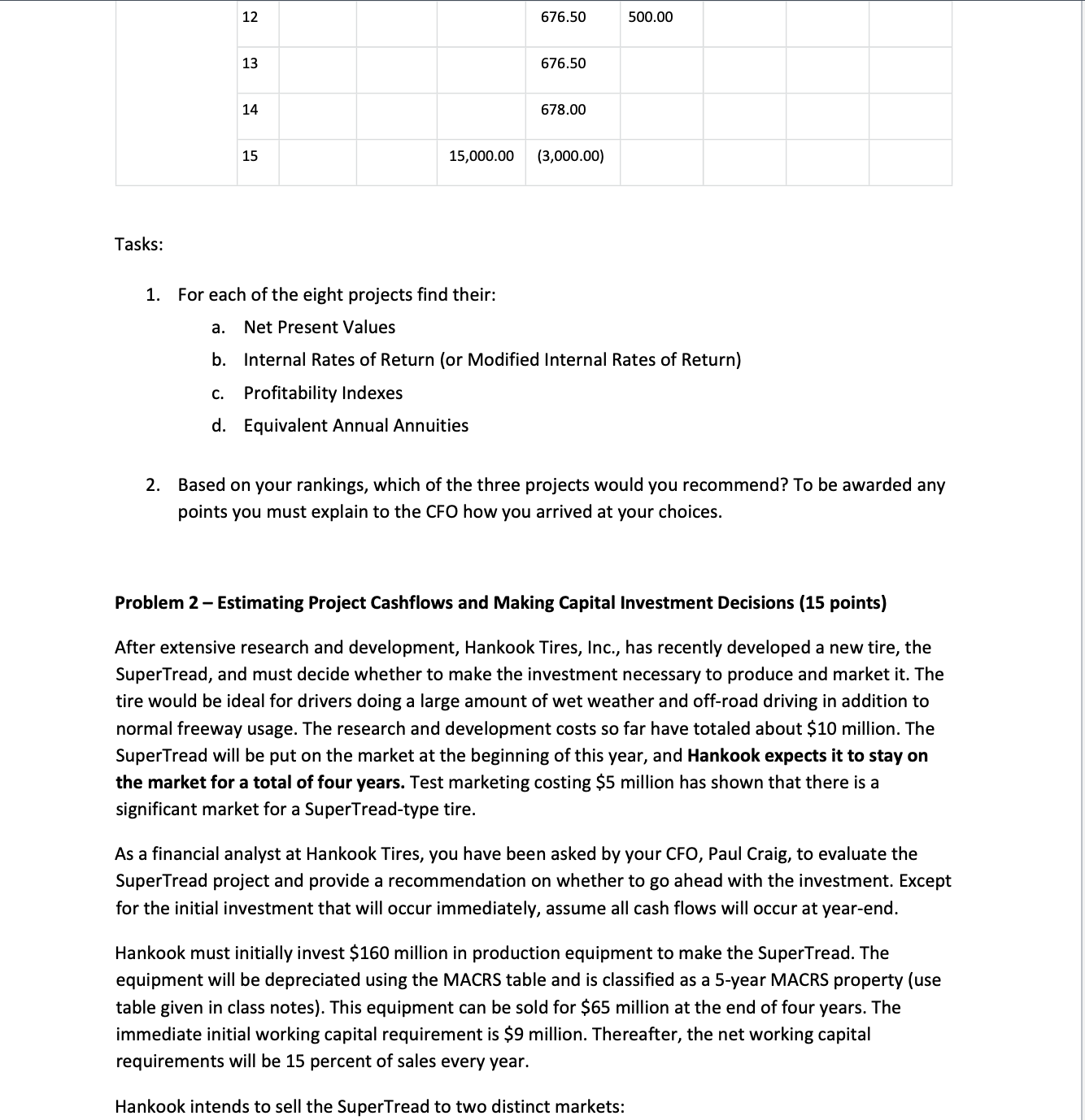 -Pls help with this report, give me explain