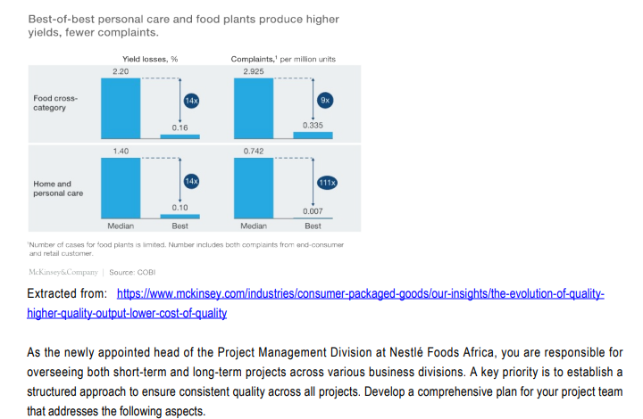 FORMATIVE ASSESSMENT 1 [100 MARKS] Read the case