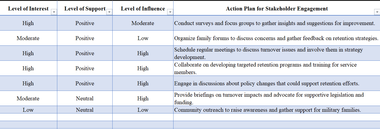 Please help me identify three additional
