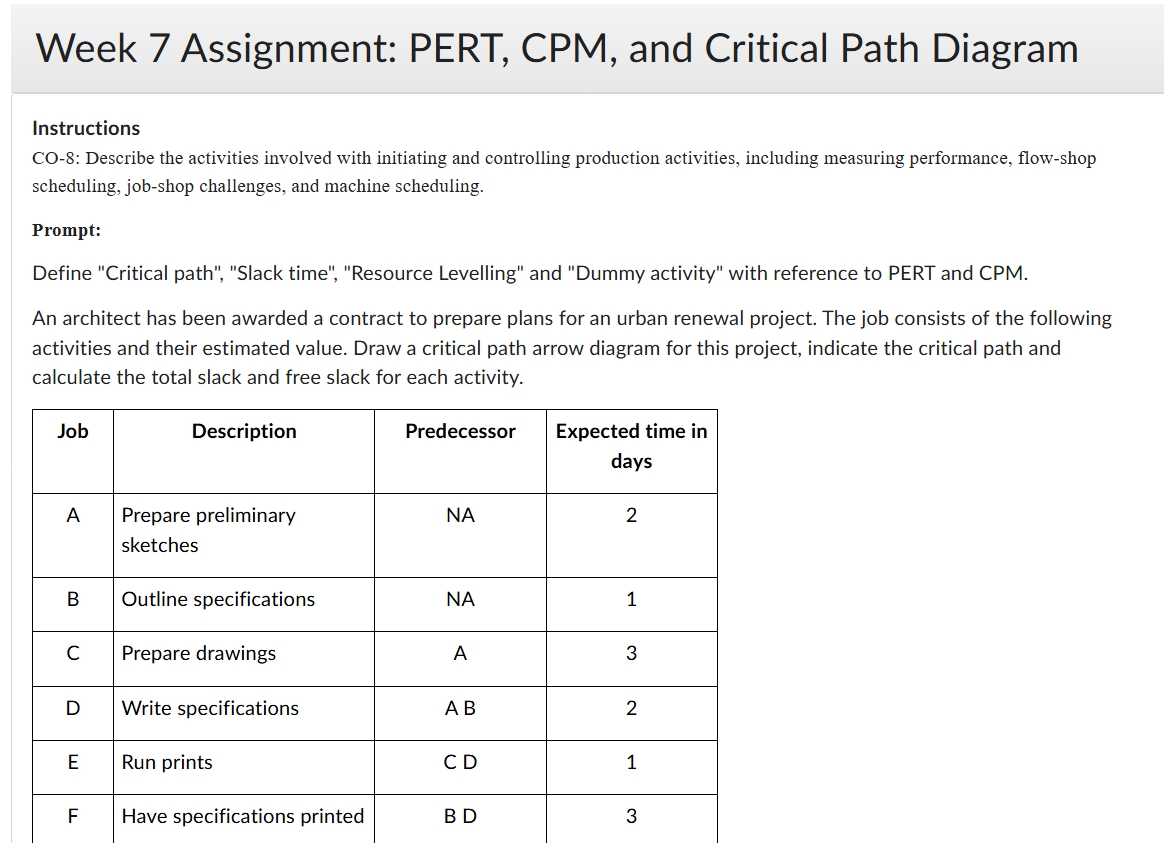 Week 7 Assignment: PERT, CPM, and Critical Path