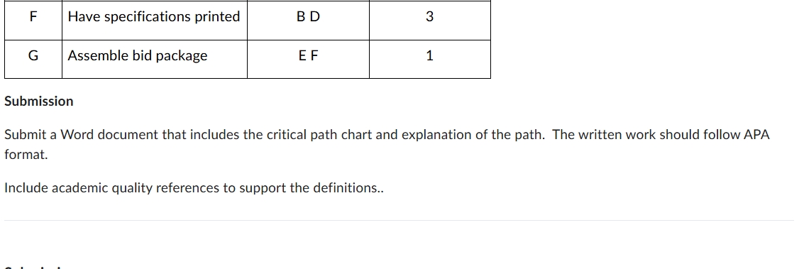 Week 7 Assignment: PERT, CPM, and Critical Path