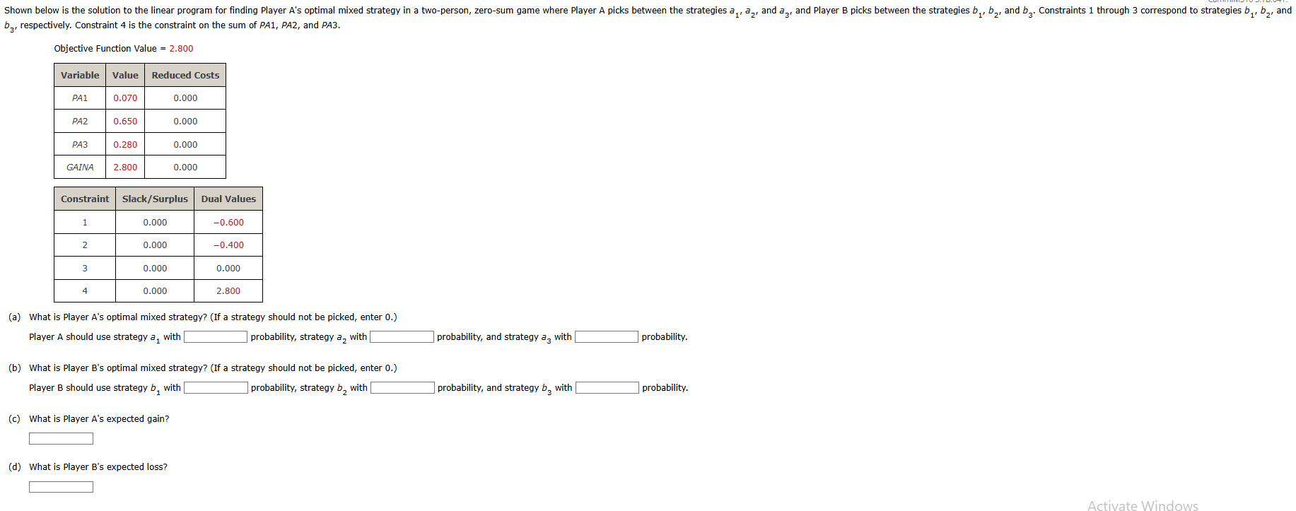 Shown below is the solution to the linear program