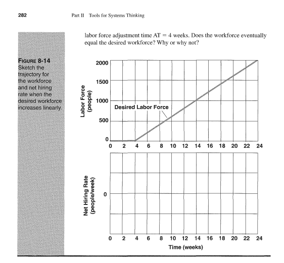 Please provide a sketch, too. Chapter 8 Closing