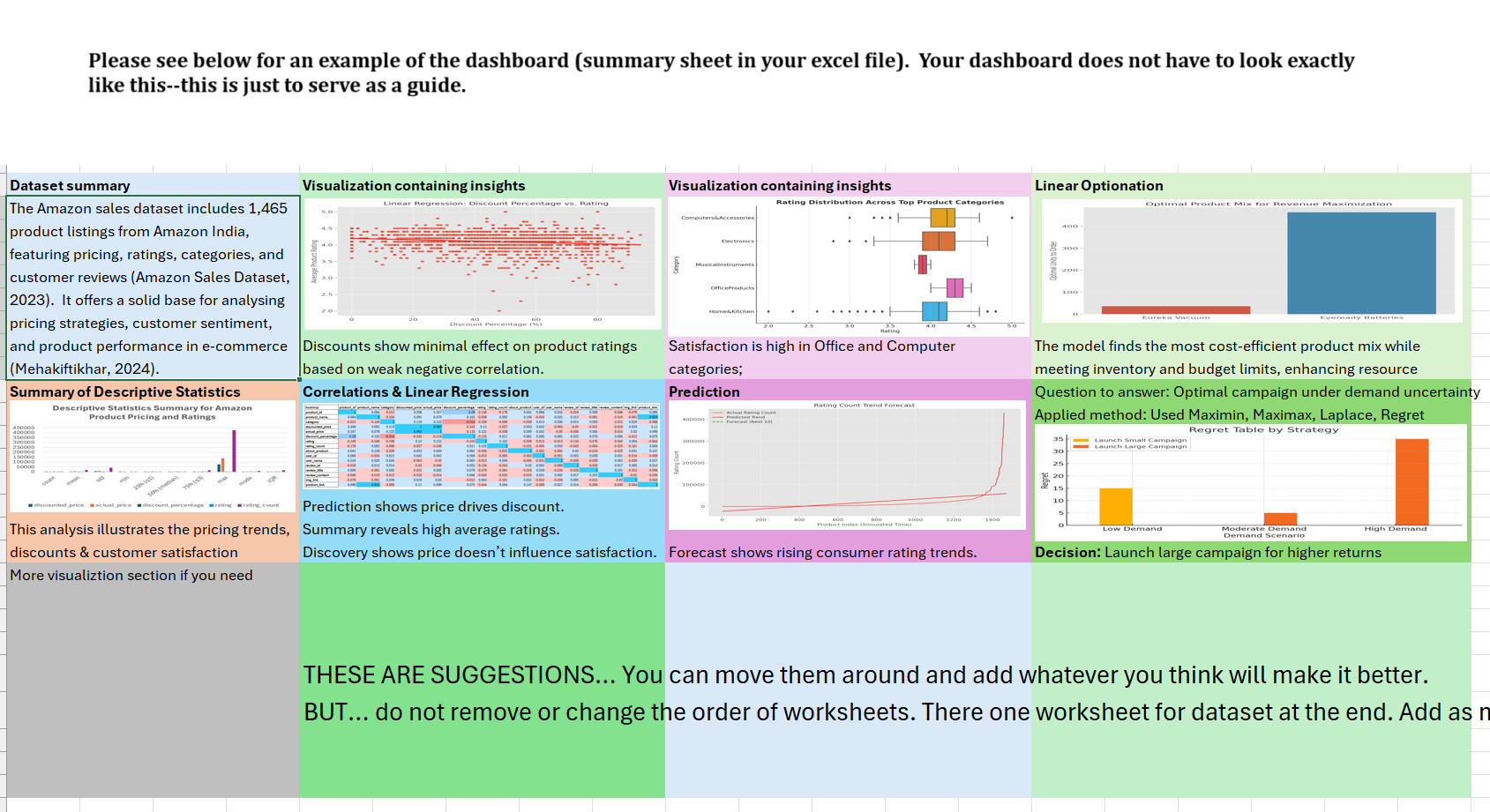 Data Analytics for Management (MGMT-540-9)