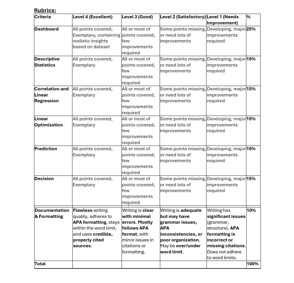 Data Analytics for Management (MGMT-540-9)