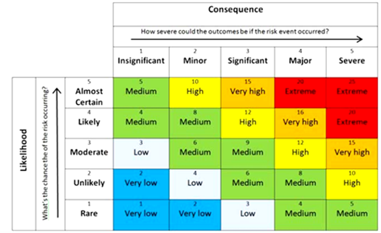 1-Explain how you would develop your work