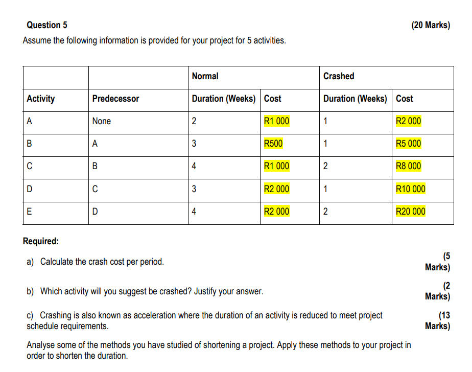 FORMATIVE ASSESSMENT 2 [100 MARKS] Read the