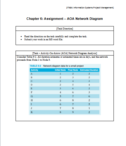 [IT464: Information Systems Froject Management]