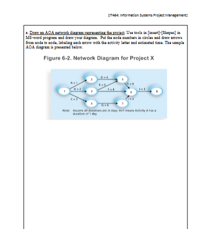 [IT464: Information Systems Froject Management]