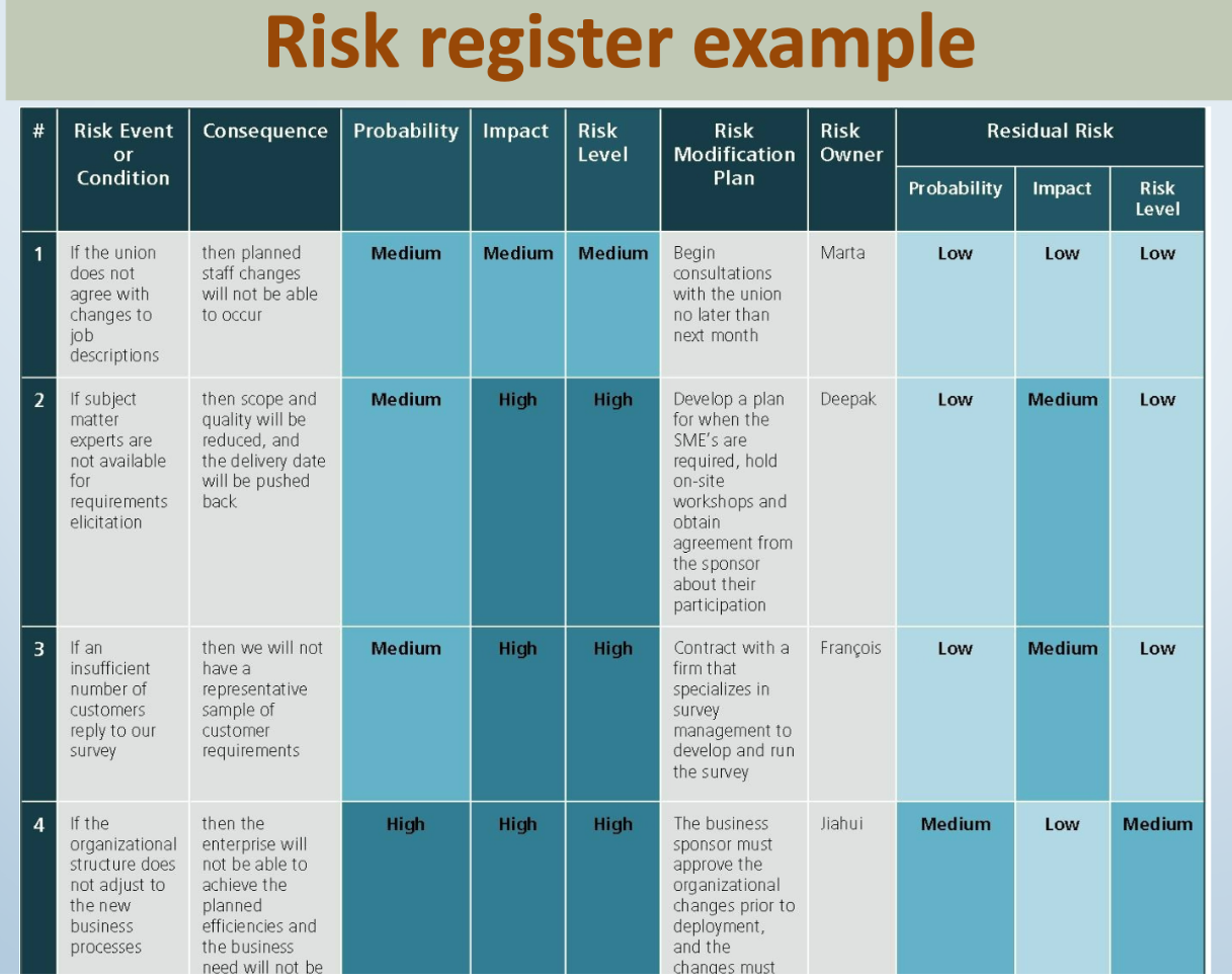 Read the case study below and coherently answer