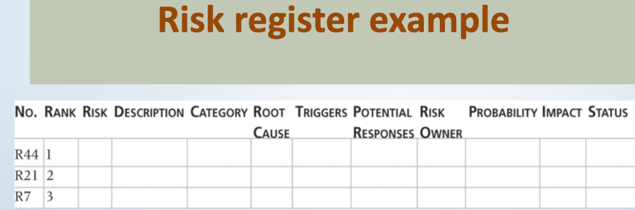Read the case study below and coherently answer