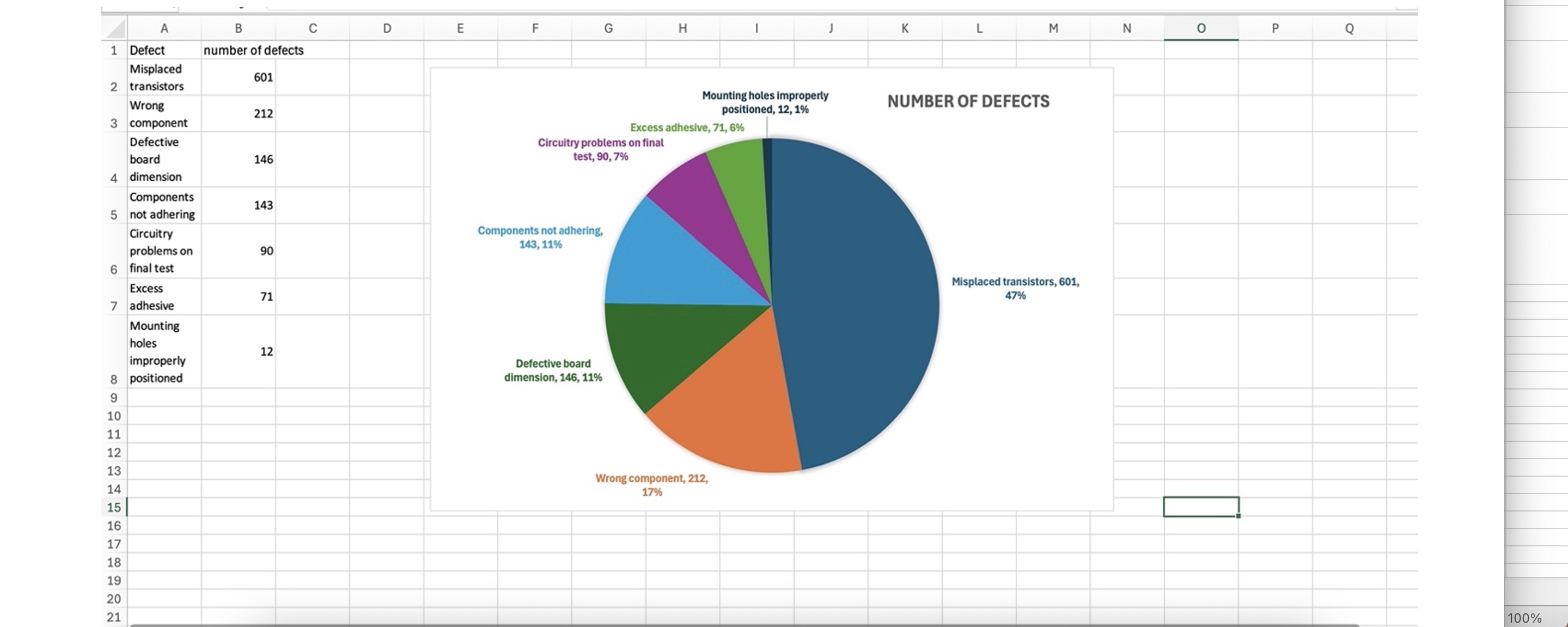 Fund Average Standard Minimum Maximum Quartile