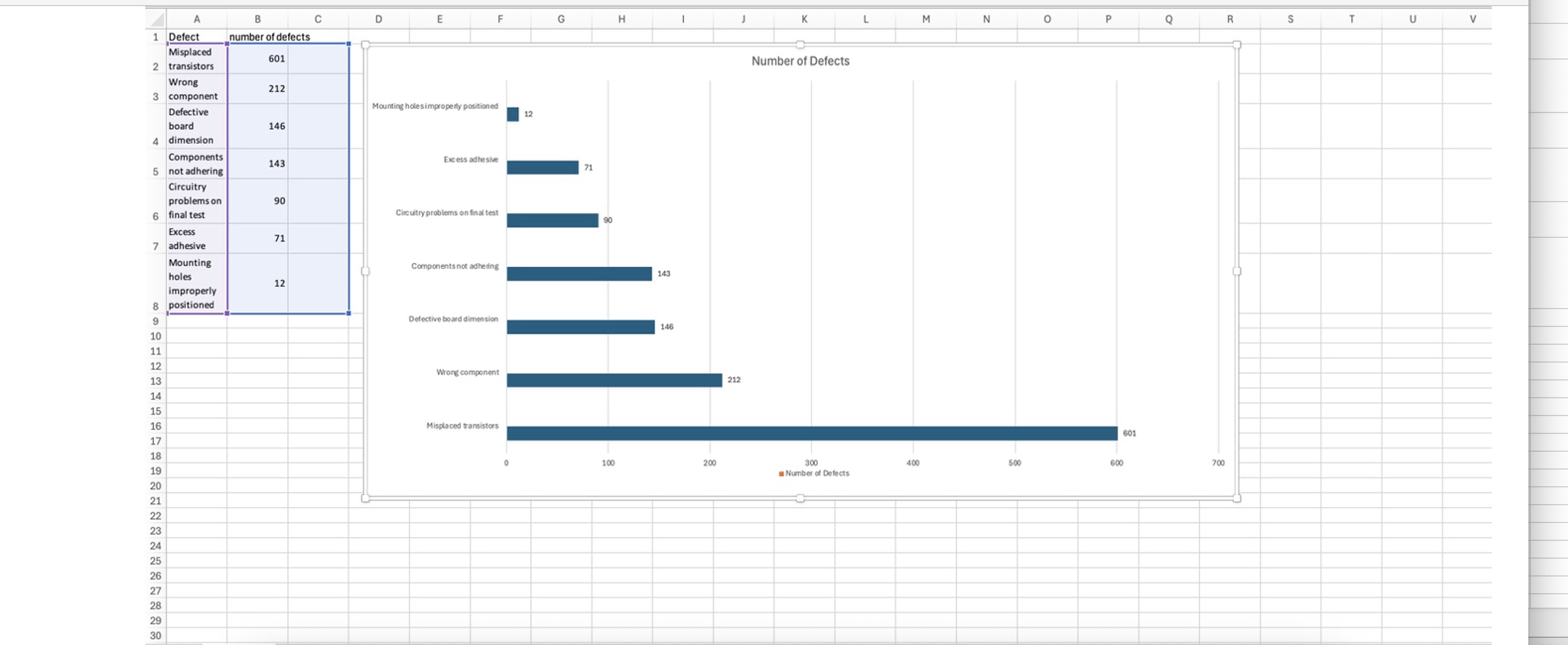 Fund Average Standard Minimum Maximum Quartile