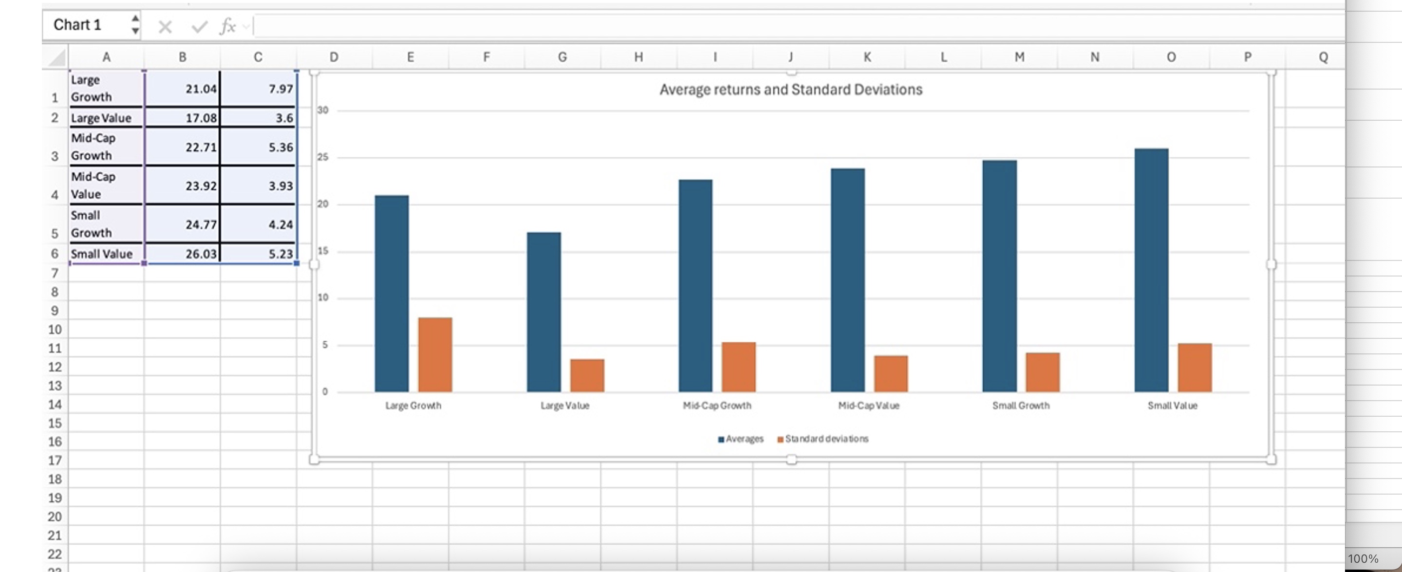 Fund Average Standard Minimum Maximum Quartile