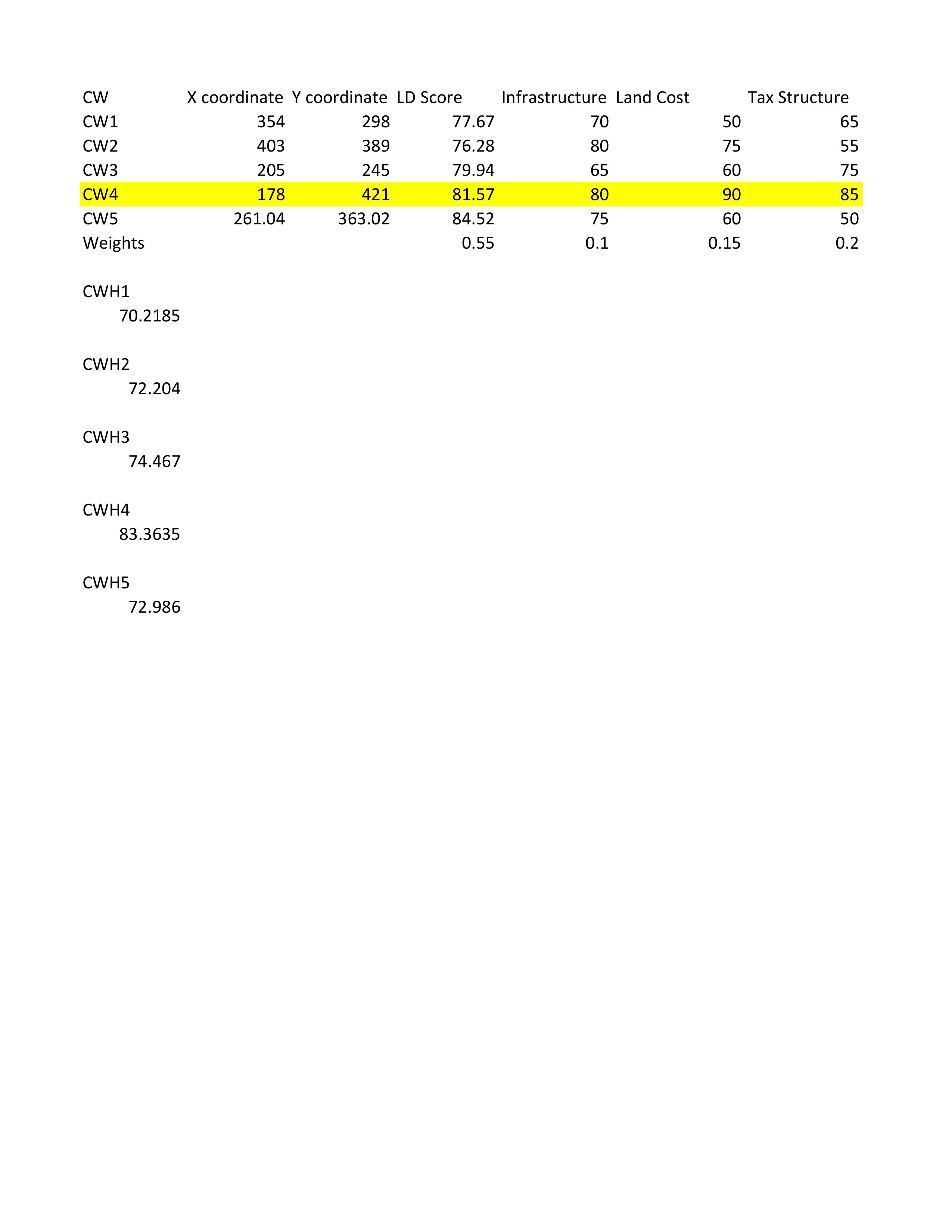 Case Synopsis: Your mission is to help A.B. Corp.