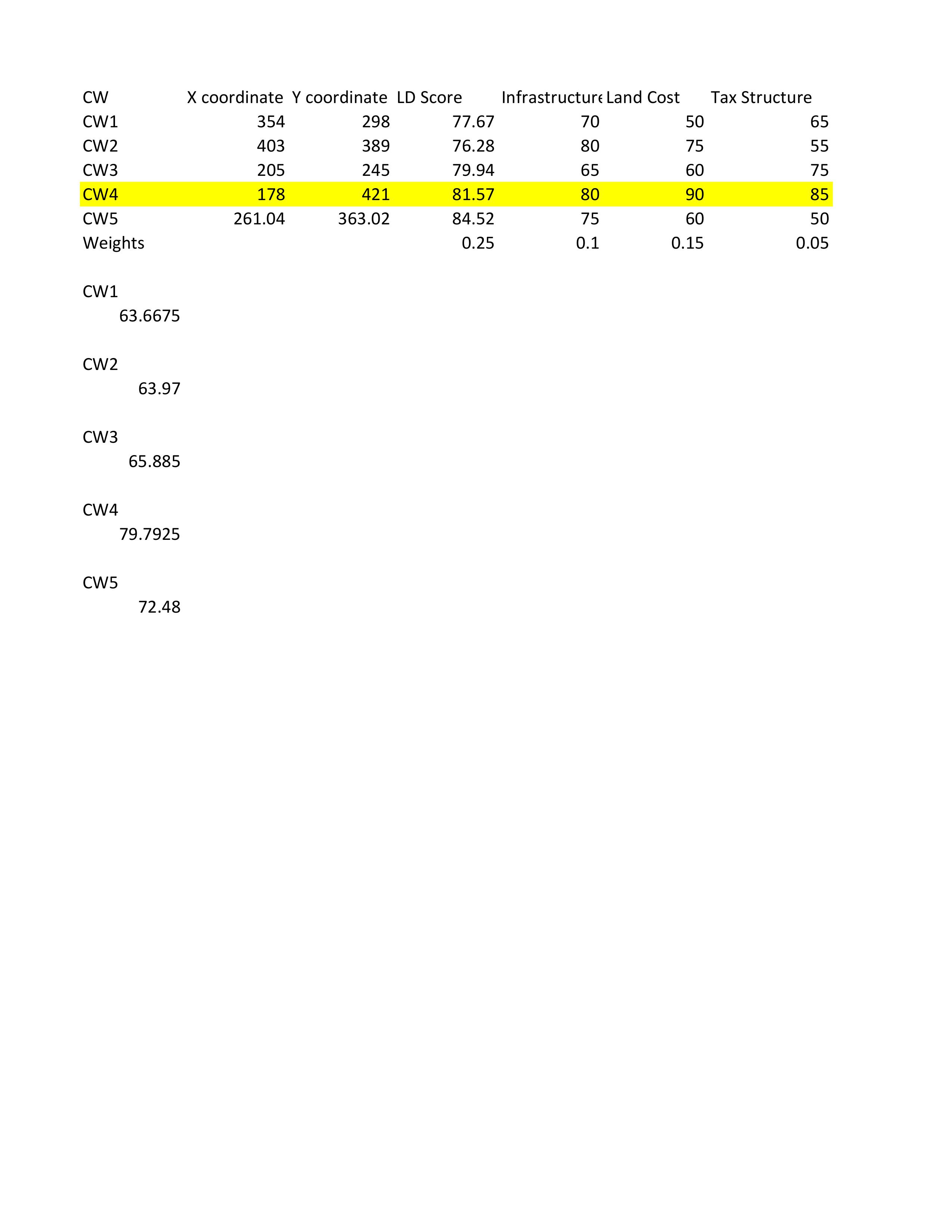 Case Synopsis: Your mission is to help A.B. Corp.