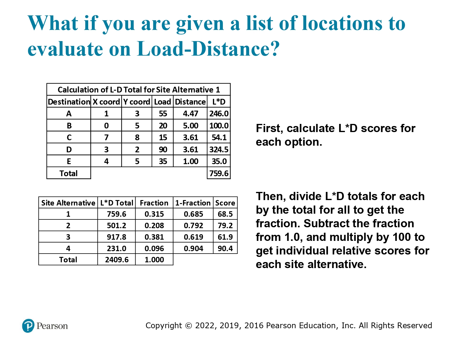 Case Synopsis: Your mission is to help A.B. Corp.