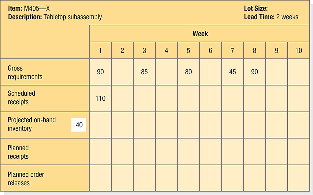 The partially completed inventory record for the