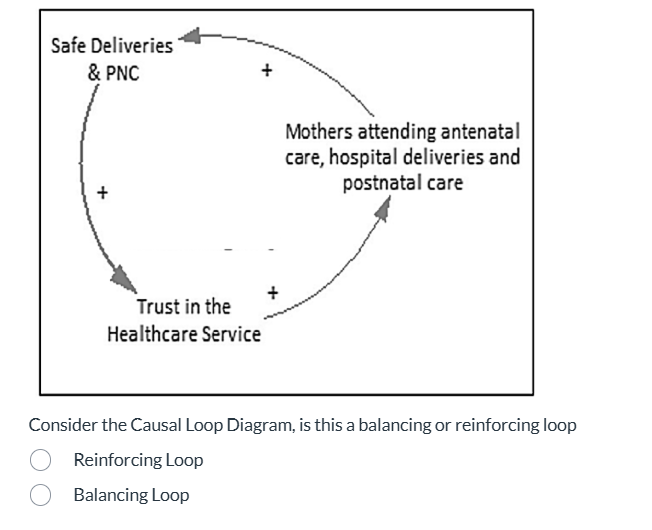 Consider the Causal Loop Diagram, is this a