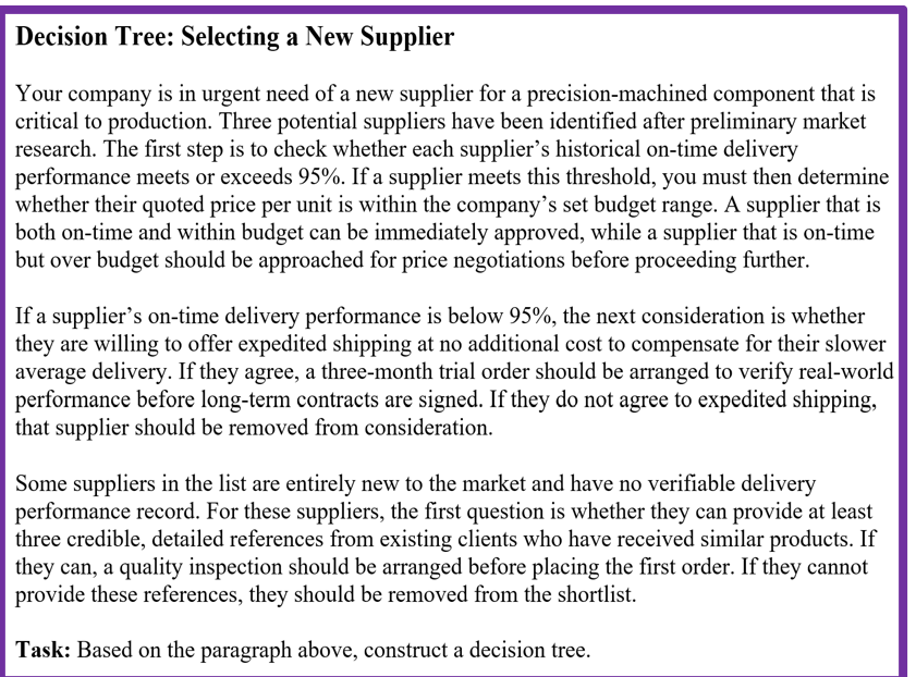 Based on the paragraph below, construct a