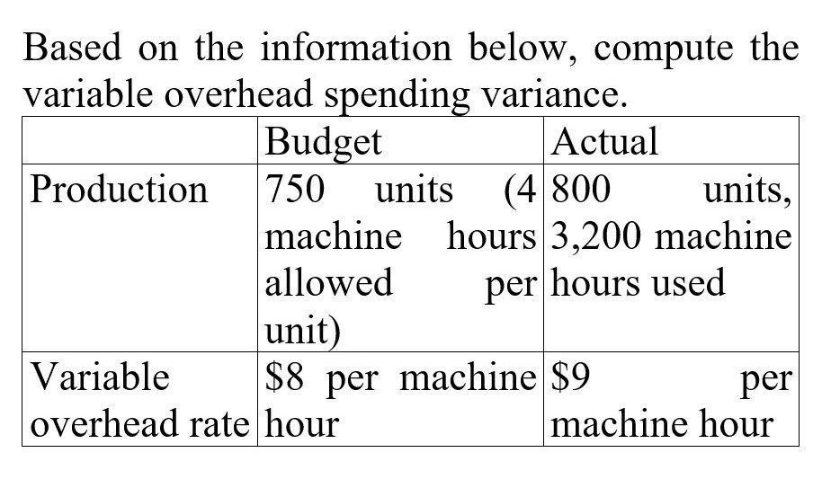 Please explain the solution to this general