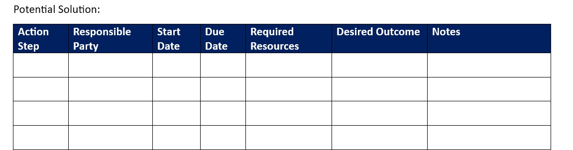 Problem statement: Burnout among remote workers,