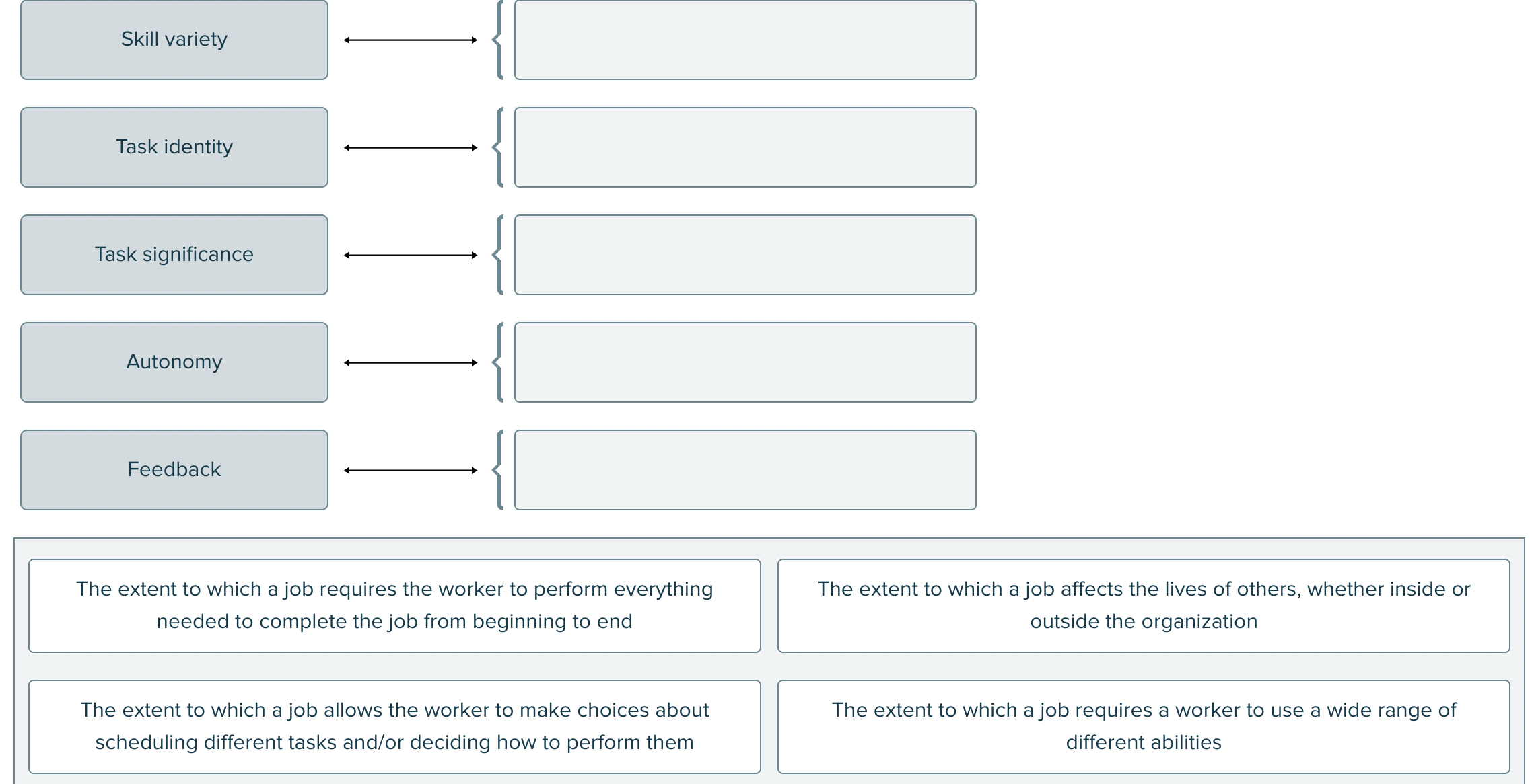 Using the job characteristics model, drag and