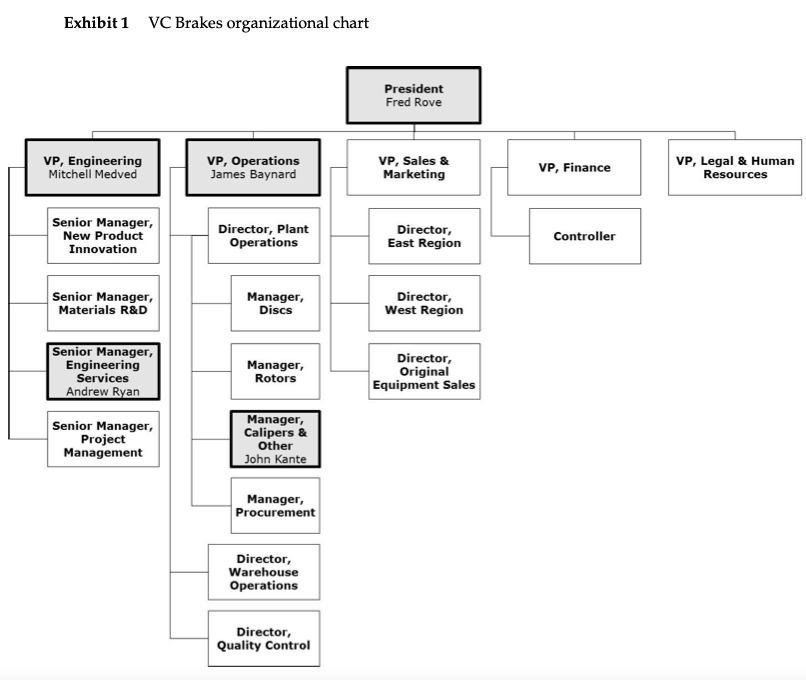 Case Analysis on Andrew Ryan at VC Brakes Problem