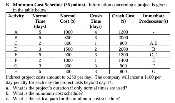 B. Minimum Cost Schedule (25 points). Information